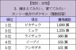 ���������꡼ No.009�Υ���ͥ������ / �֥ݥ����GO�פ˴ؤ����ȼ����󥱡���Ĵ���η�̤����