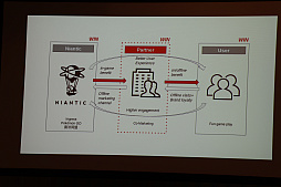 画像ギャラリー No.019のサムネイル画像 / Niantic 日本法人のオフィスが移転。今後の展望などが語られたメディア向けオフィスツアーをレポート
