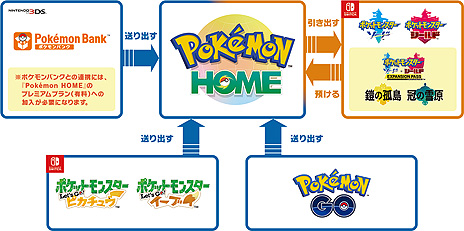 ポケモンgo と Pokemon Home の連携が本日スタート 初めての転送で特別な メルメタル がもらえる