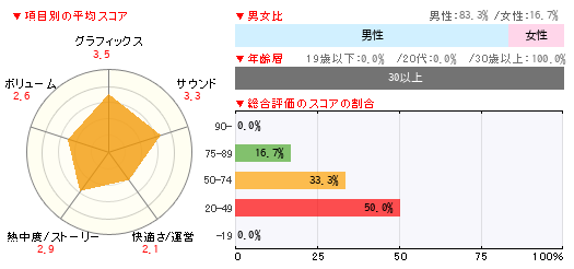 読者レビュー Pokemon Go Iphone 4gamer