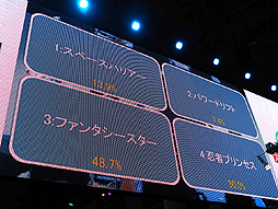 ꡼ No.015 | TGS 2015ϲΥȥ򥢥󥸼Ͽ֥ 3D異֥2פΥơ٥Ȥݡ