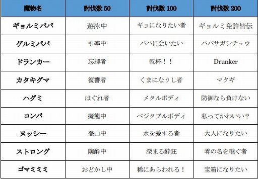 画像ギャラリー No.004のサムネイル画像 / 「アルケミアストーリー」,新システムのルーンが登場