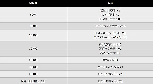 ���������꡼ No.005�Υ���ͥ������ / �֥��륱�ߥ����ȡ��꡼�ס��ȱ��ɤˤ��ʤ�����ꥢ�Х����������Ǥ��륤�٥�Ȥ�����