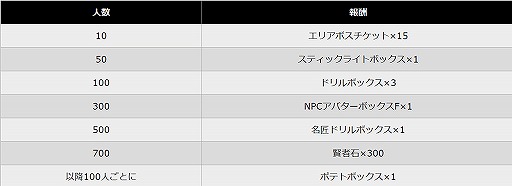 ���������꡼ No.006�Υ���ͥ������ / �֥��륱�ߥ����ȡ��꡼�ס��ȱ��ɤˤ��ʤ�����ꥢ�Х����������Ǥ��륤�٥�Ȥ�����