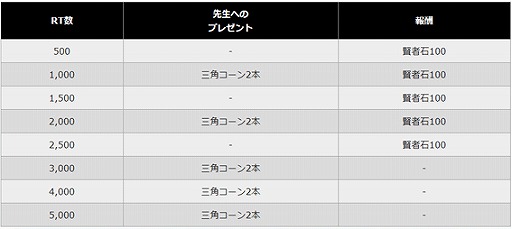 ���������꡼ No.002�Υ���ͥ������ / �֥��륱�ߥ����ȡ��꡼�פ�̡��ȡ��䤷����������ȤΥ���ܤ�4��28����곫��