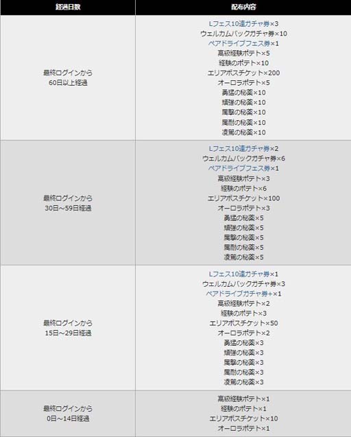 画像ギャラリー No.005のサムネイル画像 / 「アルケミアストーリー」,謎解きイースターイベント“ドラゴン・E・エッグZ”開催中