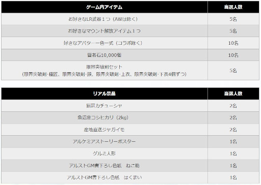 画像ギャラリー No.005のサムネイル画像 / 「アルケミアストーリー」,サービス開始4.5周年記念キャンペーンを開催。最大260連無料ガチャが登場