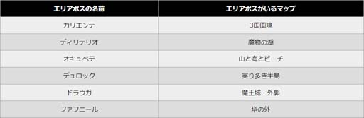 画像ギャラリー No.007のサムネイル画像 / 「アルケミアストーリー」,新3次職「神箭手(メルゲン)」登場。3次職転職応援キャンペーンも開催中
