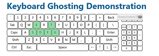画像ギャラリー No.018のサムネイル画像 / アナログ入力に対応するREALFORCEキーボードの試作機を,4Gamerライター陣がよってたかってテストしてみた