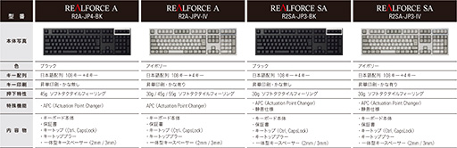 ꡼ No.004Υͥ / 2REALFORCEפΥ奨ݥѹǽܥǥ뤬127ȯꡣʤ㴳⤯ʤ롩