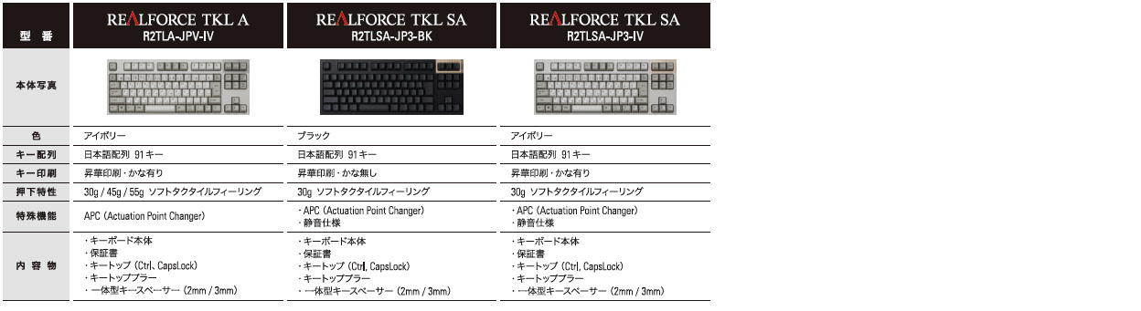 ꡼ No.011 | ץ졤2REALFORCE10쥹סREALFORCE TKL4ǥ8ʤ314ȯ