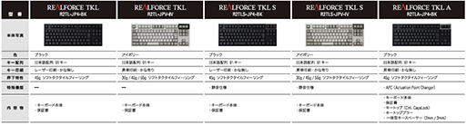 ꡼ No.010 | ץ졤2REALFORCE10쥹סREALFORCE TKL4ǥ8ʤ314ȯ