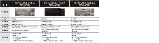 ꡼ No.011 | ץ졤2REALFORCE10쥹סREALFORCE TKL4ǥ8ʤ314ȯ