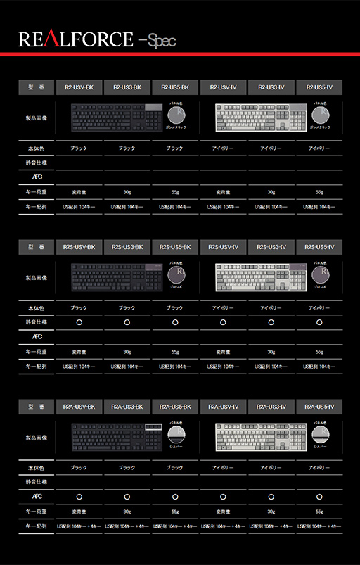 ꡼ No.003Υͥ / ץ졤2REALFORCEαѸե륭ܡ318ʤ2018ǯ10ȯ