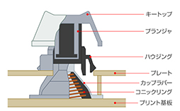 ꡼ No.008 | ץ졤2REALFORCEפMac10쥹ܡɤȯ