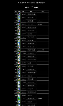 画像ギャラリー No.012のサムネイル画像 / “さあ!ホームランしよう!”スマホ向け野球ゲーム「燃えろ!!プロ野球ホームラン競争SP」を紹介する「(ほぼ)日刊スマホゲーム通信」第1088回