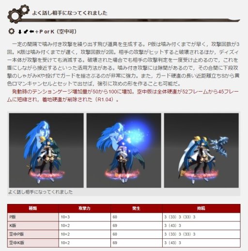 ꡼ No.001Υͥ / GUILTY GEAR Xrd -REVELATOR-׸άȤǿVer.1.04бե졼ǡⴰб