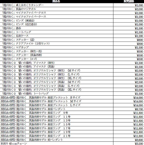画像ギャラリー No.008のサムネイル画像 / 「龍が如く 極」,12月12日に東京・秋葉原でゲーム体験会の追加開催が決定