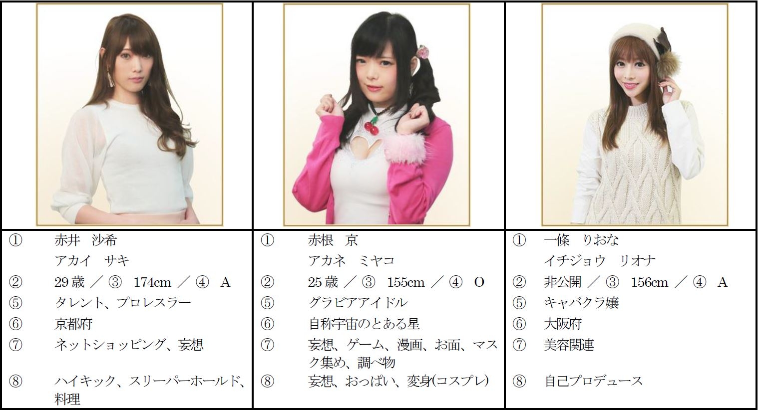 画像集no 001 龍が如く6 女性出演者オーディションの中間順位上位