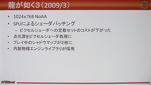꡼ No.008 | CEDEC 2016ϰ쿷줿󥸥ζǡ6פΥեåPS3夫ǿޤǤγȯˤȯԤä