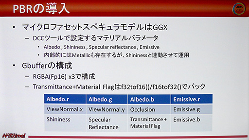 ꡼ No.014 | CEDEC 2016ϰ쿷줿󥸥ζǡ6פΥեåPS3夫ǿޤǤγȯˤȯԤä