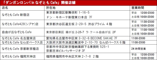 画像ギャラリー No.002のサムネイル画像 / 「ニューダンガンロンパV3」をテーマにしたイベントが「なぞともCafe」で4月29日から開催
