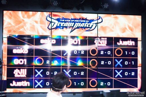 画像ギャラリー No.024のサムネイル画像 / sako選手のダイナソーが,Justin選手の庵が大暴れ。4人の有名プレイヤーによって争われた「KOF XIV DREAM MATCH」フォトレポート。優勝はGO1選手の手に