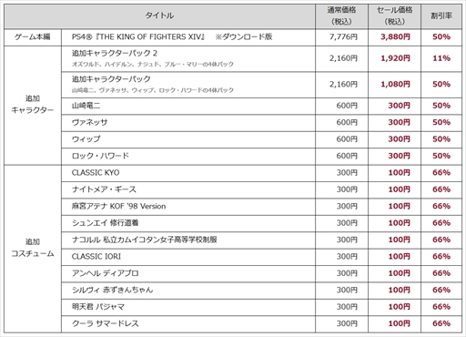 画像ギャラリー No.002のサムネイル画像 / PS4版「THE KING OF FIGHTERS XIV」,ゲーム本編やDLCをお得な価格で購入できるスプリングセールが開催