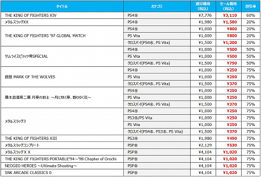 ꡼ No.001Υͥ / SNKPS4ۿȥ57ܤ75󥪥աSNK BRAND 40th ANNIVERSARY SALEפ
