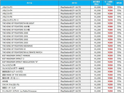 ꡼ No.002Υͥ / SNKPS4ۿȥ57ܤ75󥪥աSNK BRAND 40th ANNIVERSARY SALEפ