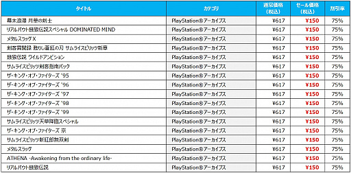 ꡼ No.003Υͥ / SNKPS4ۿȥ57ܤ75󥪥աSNK BRAND 40th ANNIVERSARY SALEפ