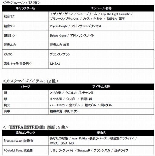 画像ギャラリー No.001のサムネイル画像 / 「初音ミク Project DIVA Future Tone」DLC「追加楽曲パック1st」を9月15日に配信