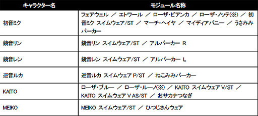 画像ギャラリー No.009のサムネイル画像 / 「初音ミク Project DIVA Future Tone」,「追加楽曲パック 2nd」を12月22日に配信