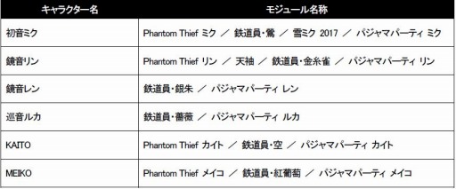 ꡼ No.046 | ֽ鲻ߥ Project DIVA Future Tone׿⥸塼Ͽɲóڶʥѥå3rdפۿ