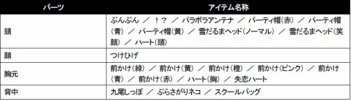 ꡼ No.047 | ֽ鲻ߥ Project DIVA Future Tone׿⥸塼Ͽɲóڶʥѥå3rdפۿ