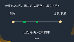 ꡼ No.006Υͥ / Unite 2016ϥǥΤ餷ΤϳȯԼȤȶɡåUnityȤäĿͥ೫ȯˤؼײ٤θ̤İ֥ݡ