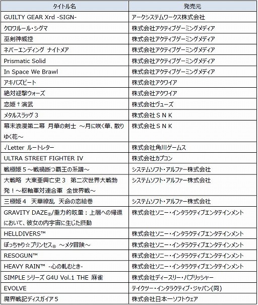 画像ギャラリー No.002のサムネイル画像 / PlayStation NowでPS4のタイトルが遊べるように。提供は7月20日から,それに先駆けたアップグレードテストが本日スタート