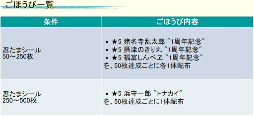 ꡼ No.012Υͥ / ǦϺ դäȤӥѥ롪ʡפ1ǯꥹޥ٥Ȥ