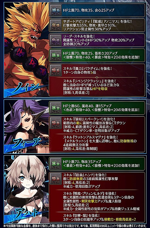 誰ガ為のアルケミスト イベント 十戒衆アルゾシュプラーハ 九死に一緒のアンダンテ が開催
