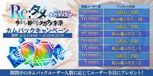 ���������꡼ No.016�Υ���ͥ������ / ��ï���٤Υ��륱�ߥ��ȡס�������饭���ڡ����Re:���ả����Ϥ�륿�������������1�Ƥ�����