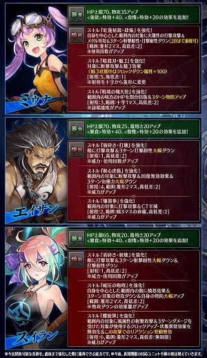 画像ギャラリー No.017のサムネイル画像 / 「誰ガ為のアルケミスト」,タワー型クエスト“異層罪域〈ゼノ・ベルト〉”が登場