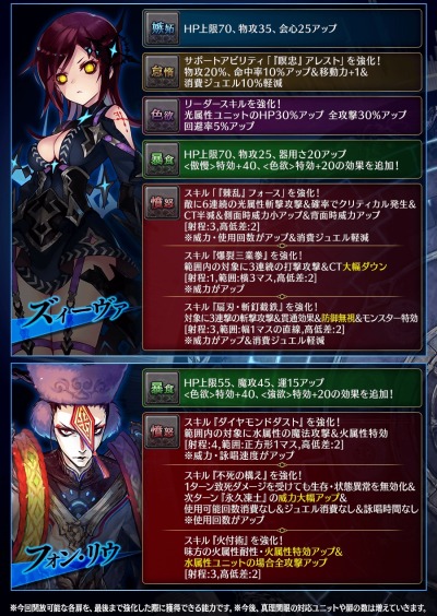 画像ギャラリー No.015のサムネイル画像 / 「誰ガ為のアルケミスト」,新イベント「十戒衆アルゾシュプラーハ-七色琥珀のサンセリフ-」が開催