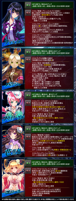 画像ギャラリー No.009のサムネイル画像 / 「誰ガ為のアルケミスト」,5周年記念コラボユニット「ティファレト」が登場