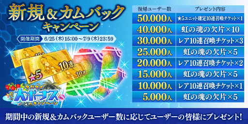 ���������꡼ No.007�Υ���ͥ������ / �֥�������ײƤ�5�������Хץ쥼��ȥ����ڡ���򳫺�