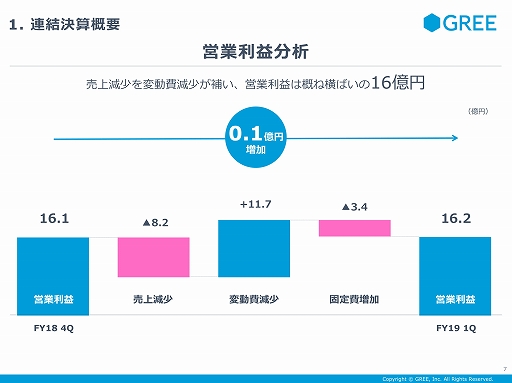 画像ギャラリー No.005のサムネイル画像 / 「アナザーエデン」のガチャ問題に対するグリーの見解も示された,同社の2019年第1四半期の決算説明会をレポート