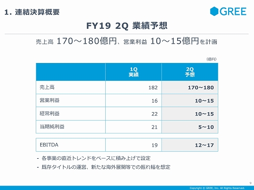 画像ギャラリー No.007のサムネイル画像 / 「アナザーエデン」のガチャ問題に対するグリーの見解も示された,同社の2019年第1四半期の決算説明会をレポート