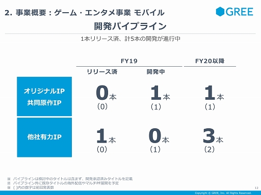 画像ギャラリー No.008のサムネイル画像 / 「アナザーエデン」のガチャ問題に対するグリーの見解も示された,同社の2019年第1四半期の決算説明会をレポート