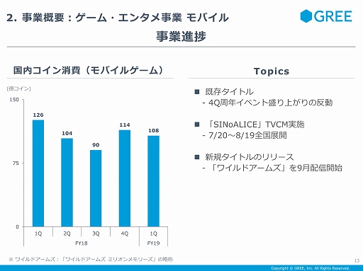 画像ギャラリー No.009のサムネイル画像 / 「アナザーエデン」のガチャ問題に対するグリーの見解も示された,同社の2019年第1四半期の決算説明会をレポート