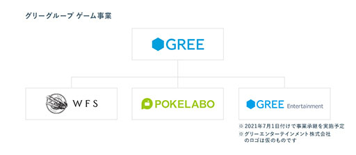 ���������꡼ No.001�Υ���ͥ������ / ���꡼����������Ȥζ�������Ū�ˡ֥��꡼���󥿡��ƥ�����ȡפ���Ω��ȯɽ��Ʊ���Ȥ�WFS���ݥ���ܡ�����Ҥ�3��������