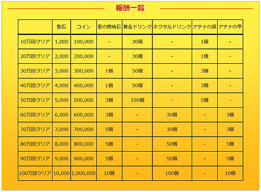 画像ギャラリー No.001のサムネイル画像 / 「聖闘士星矢 ゾディアック ブレイブ」,2周年記念キャンペーン開催。オリジナルの「射手座の神聖衣 星矢」が登場